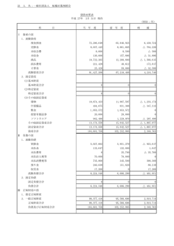 貸借対照表（平成27年3月31日現在）