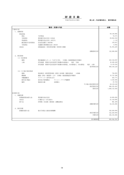 財 産 目 録 - 社会福祉法人恵生福祉会なぎさの里