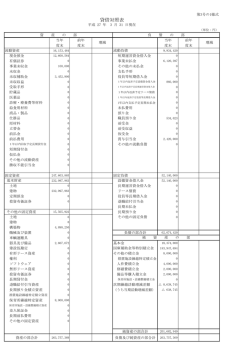 貸借対照表