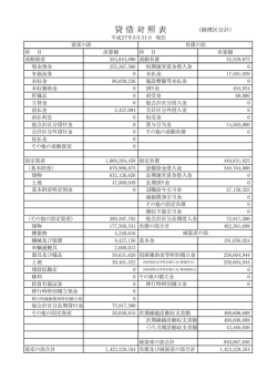 賃借対照表