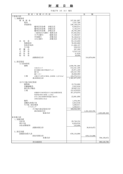 財産目録