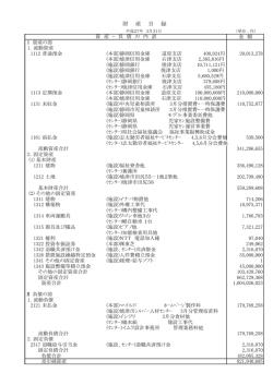 財産目録