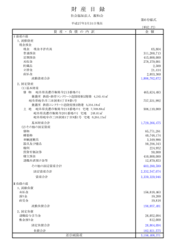 財産目録