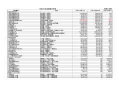 H26年度財務分析表 （PDF:145 KB）