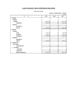 公益目的事業会計(農地中間管理事業)貸借対照表