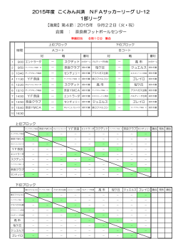1部リーグ 2015年度 こくみん共済 NFAサッカーリーグ U-12