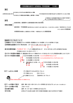 適応 参考 抑制の種類 訓練用スライドなどについて 参)対応異常訓練： F