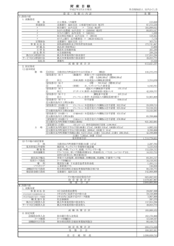 財産目録 - 社会福祉法人 比内ふくし会