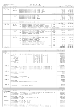 財 産 目 録 - 社会福祉法人 育護会