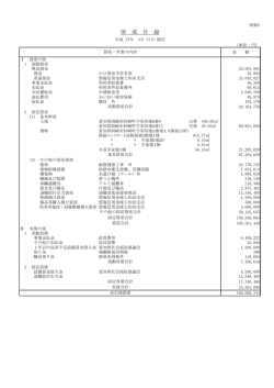 財産目録H27.3.31