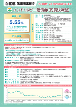 （約3年債） インド・ルピー建債券