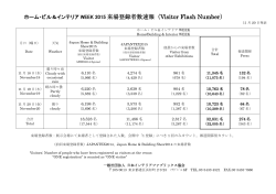 来場登録者数速報 - 社団法人日本インテリアファブリックス協会