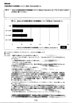 生物多様性アンケート 問13