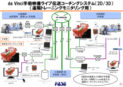 da Vinci手術映像ライブ伝送コーチングシステム（2D/3D） （遠隔