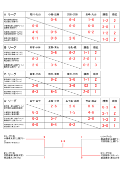 試合結果の詳細はこちらをクリックしてご覧下さい。