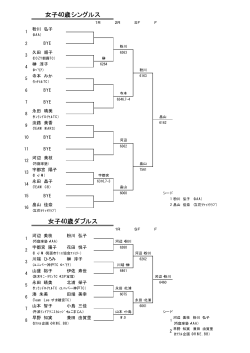 女子40歳シングルス 女子40歳ダブルス