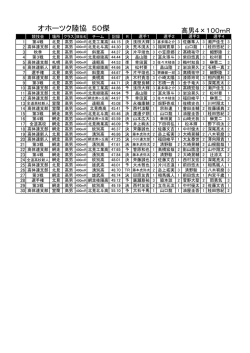 2015オホーツクリレー競技50傑