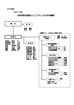 特定非営利活動法人シニアネット北九州 組織表 総 会