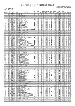 女子Cクラス 2015年東日本ジュニア体操競技選手権大会