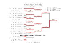 第45回全日本実業柔道個人選手権大会