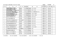 平成27年度公共工事発注見通し（平成27年4月1日現在