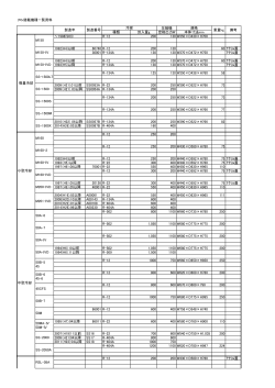 ﾌﾛﾝ搭載機種一覧資料 圧縮機 規格 種類 封入量g 定格出力W 本体寸法