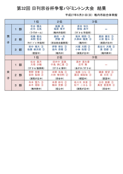 第32回 日刊宗谷杯争奪バドミントン大会 結果 - -