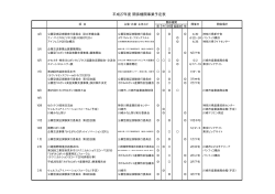 平成27年度 関係機関事業予定表 - かわさき・神奈川ロボットビジネス