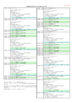 H27.7.28更新 1月19日 (月) ドルマネーファンド 7月1日 (水) しんきん