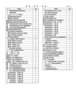 資 格 ・ 免 許 一 覧 表