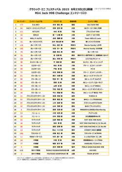開催 Mini Jack 998 Challenge エントリーリスト