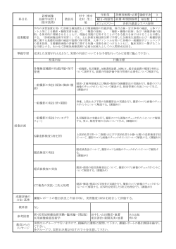 診療画像技術学実習Ⅰ（基本技術）