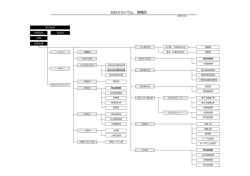 カルシウム 組織図