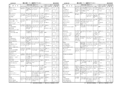 1歳以上児献立