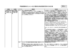 学識経験者のコメント及び農業生物資源研究所の対応案 資料6-2