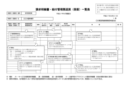 請求明細書・給付管理票返戻（保留）一覧表