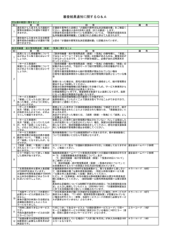 審査結果通知に関するQ＆A - 福岡県国民健康保険団体連合会