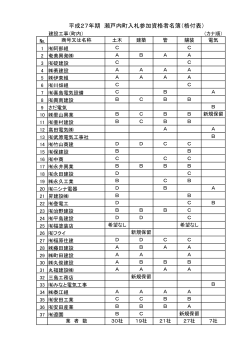 平成27年期 瀬戸内町入札参加資格者名簿（格付表）