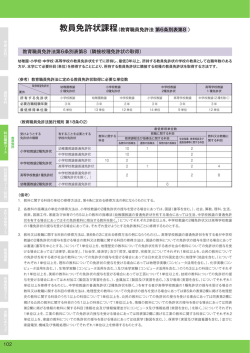 教職員免許法第6条別表8