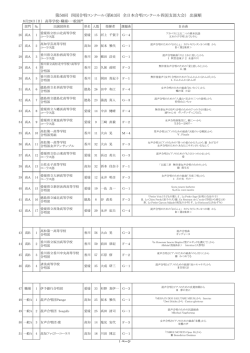 （第63回 全日本合唱コンクール四国支部大会） 出演順
