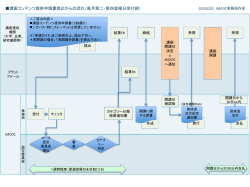 講座コンテンツ認証フロー