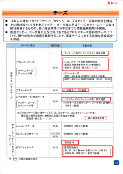 資料6：チーズ