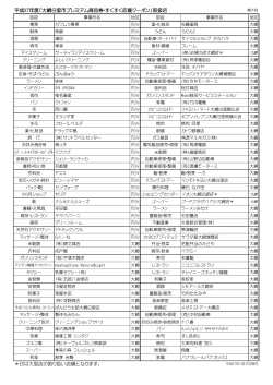 印は大型店の取り扱い店舗となります。 平成27年度