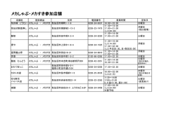 メカしゃぶ・メカすき参加店舗