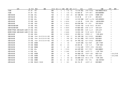 名称 性 クラス 種目 規格 ラウンド 組 レーン 順位 記録 風力 ナンバー