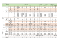 自立管の適用表（その1）