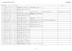 1 村本 好孝 127 小山 典子 329 樋口 和央 345 平尾 真理 363 木村