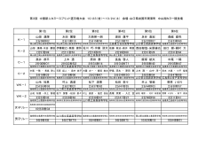 第3回 中国新人カヌースプリント選手権大会 10/23（金）～10/24（土） 会場