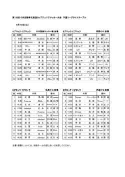 第19回トヨタ自動車北海道カップジュニアサッカー大会 予選リーグタイム