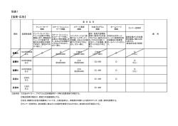 協賛・広告 別表 PDF